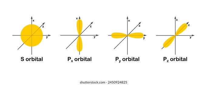 Vector illustration of atomic orbital theory in chemistry on white background.