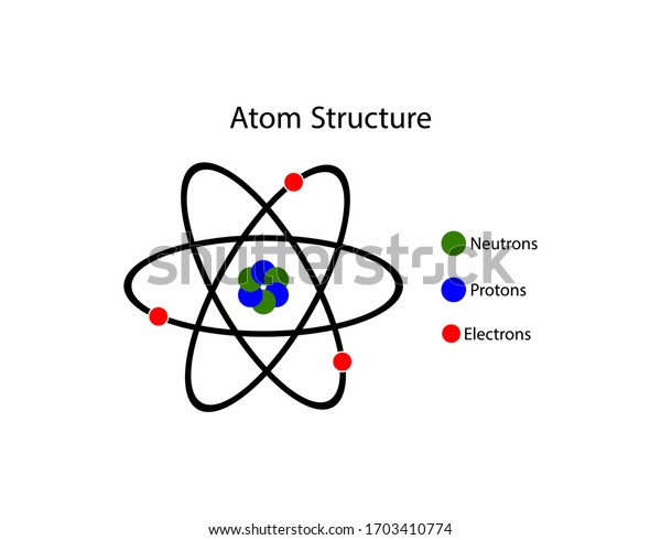 Vector Illustration Atomic Structure On White Stock Vector (Royalty ...