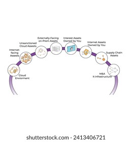 Vector illustration Attack Surface cspm, cloud security, cloud native
