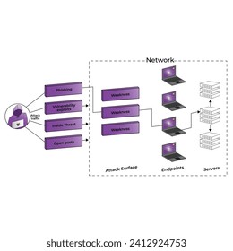 Vector illustration Attack Vectors  cspm cloud security editable template