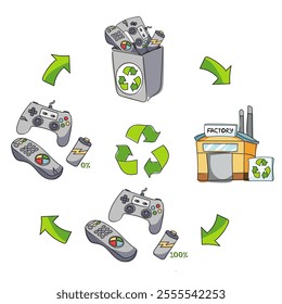 Vector Illustration of  A-waste Recycling Process. Image hand drawing.