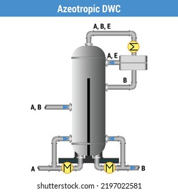 Vector illustration for Azeotropic DWC