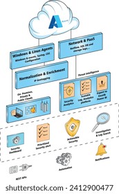 Vector illustration Azure Security Center cspm cloud security editable template