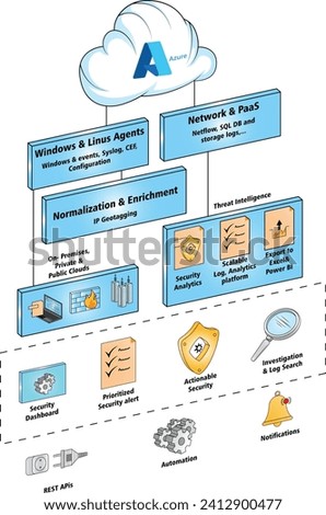 Vector illustration Azure Security Center cspm cloud security editable template