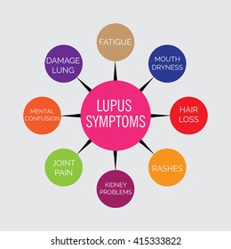 Vector illustration of a background for World Lupus Day.