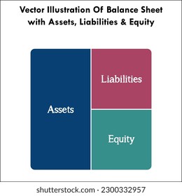 Vector Illustration Of Balance Sheet with Assets, Liabilities and Equity. Infographic template