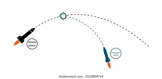 Ilustração vetorial do mecanismo de intercepção de mísseis balísticos.