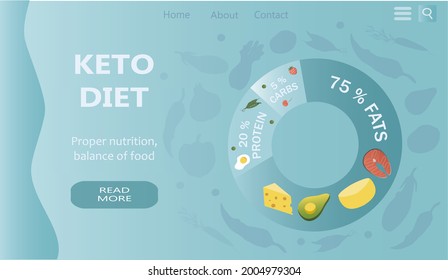 ilustración vectorial, banner para sitio web sobre el tema de la dieta keto, nutrición. inscription keto dieta y varios alimentos. teclado de diagrama. ilustración de tendencia en estilo plano