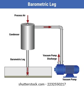 Vector Illustration for Barometric Leg