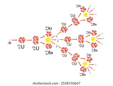 Vector illustration of the basic model of uncontrolled fission reaction.