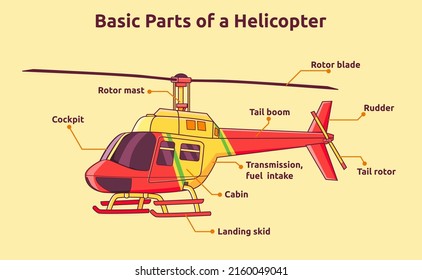 2,282 Helicopter tail rotor Images, Stock Photos & Vectors | Shutterstock