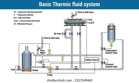 Vector Illustration for Basic Thermic Fluid System