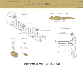 Vector illustration of basic turner tools, woodworker, lathe. Types of cutting tools. Outline illustration set.