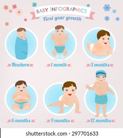 Babies Growth Chart First Year