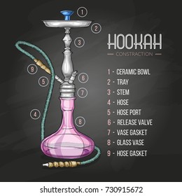 Vector illustration big hookah