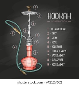 Vector illustration big hookah