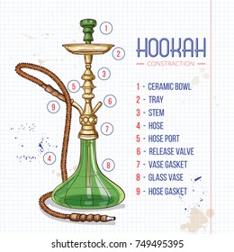 Vector illustration, big hookah construction, color sketch