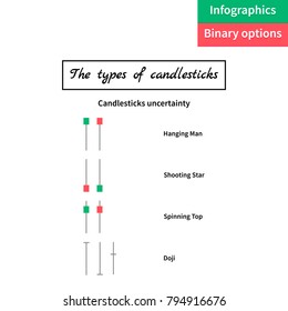 vector illustration. binary options. Green and red candle. Trade. The types Japanese candlestick. chart in white background. infographics.