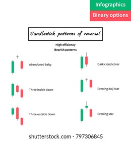 vector illustration. binary options. Green and red candle. Trade. Japanese candlestick. chart in white background. infographics.