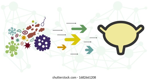 ilustración vectorial para la infección de la vejiga con bacterias y microbios que atacan órganos