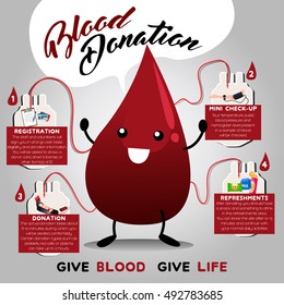 A Vector Illustration Of Blood Donation Infographic