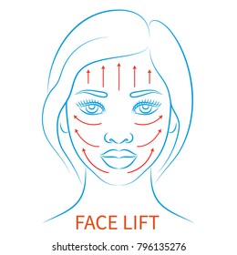 Vector Illustration: Blue Contour Hand Drawn Afro Female Face Plastic Surgery Icon Face Lift Isolated On White Background
