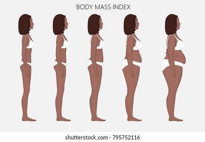 Vector illustration body mass Index African American woman from lack of weight to obesity Side view. For advertising of cosmetic plastic procedures, stomach shunting, diet, medical publications. EPS 8