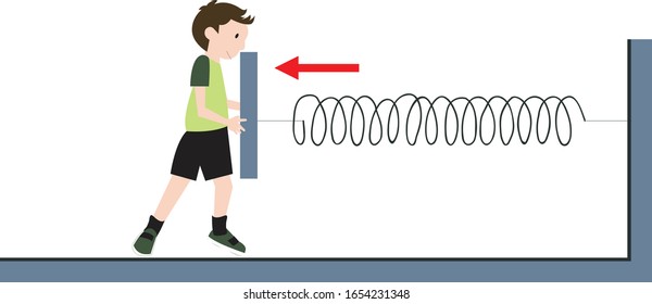 Vector Illustration of a Bow System Experiments, Momentum, Linear Momentum. Pull Push.