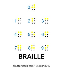 Vector illustration Braille alphabet, abc with letters, punctuation and numbers. Realistic Dots. Abc for vision disable blind people. Braille letter as dot.