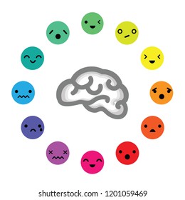vector illustration of brain and emotions in circle for connection with mental process and feelings