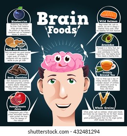 A vector illustration of brain foods infographic