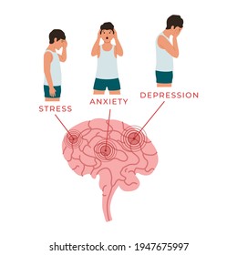 Vector illustration of the brain and people who experience stress, anxiety and depression.
