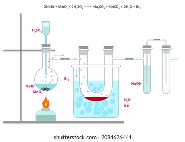 Ilustración vectorial de la liberación de bromo. Diagrama de producción de bromo. Infografía de reacción química de bromo.