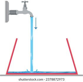 ilustración vectorial del balde se llena de agua. Golpear el agua en la ilustración de los baldes. Física, el tema de los vectores, plantilla de preguntas de nueva generación, su pregunta, eps, fitsi de movimiento de masa corporal