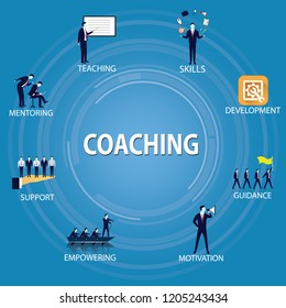 Vector illustration. Business coaching mentoring concept. Icons words typography and symbol of teamwork leadership effort hard work team strategy