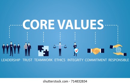 Vector illustration. Business core values concept. Icons words typography and symbol of leadership teamwork ethics integrity responsibility