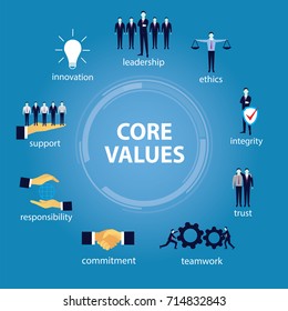 820 Core values logo Images, Stock Photos & Vectors | Shutterstock