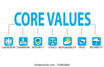 Vector illustration. Business core values concept. Icons words typography and symbol of leadership teamwork ethics integrity responsibility