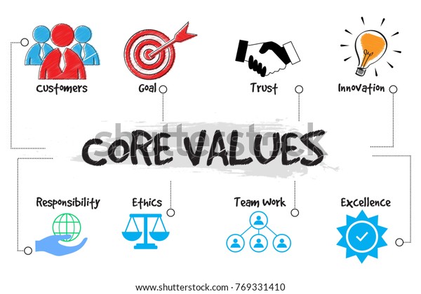 Vector Illustration Business Core Values Concept Stock Vector (Royalty ...