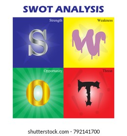 Vector Illustration Business, Education SWOT Analysis Colorful Diagram As Quadrant; Metal Strength, Melting Weakness, Golden Opportunity, Spiky Threat. Controllable And Uncontrollable Factors.