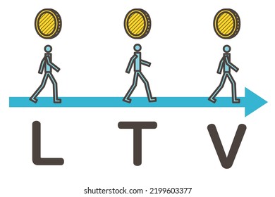 Vector illustration of the business and marketing term LTV (Lifetime Value)