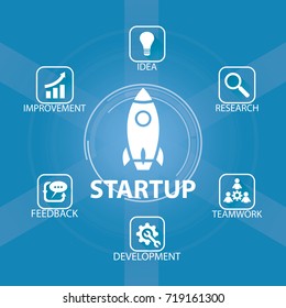 Vector illustration. Business startup project concept icon set 