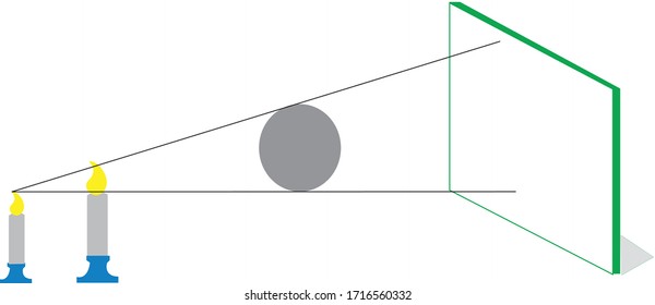 Vector Illustration of a Candle and Shadow Light Experiment, Online Education Question