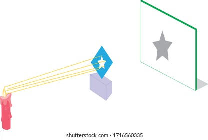 Vector Illustration of a Candle and Shadow Light Experiment, Online Education Question