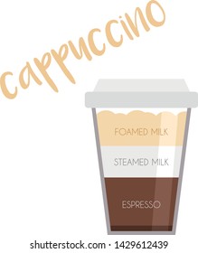 Vector illustration of a Cappuccino coffee cup icon with its preparation and proportions.