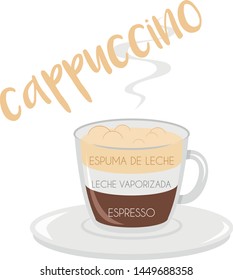 Vector illustration of a Cappuccino coffee cup icon with its preparation and proportions and names in spanish.