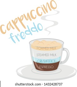 Vector illustration of a Cappuccino Freddo coffee cup icon with its preparation and proportions.