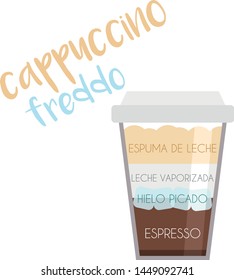 Vector illustration of a Cappuccino Freddo coffee cup icon with its preparation and proportions and names in spanish.