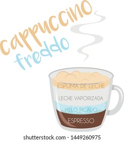 Vector illustration of a Cappuccino Freddo coffee cup icon with its preparation and proportions and names in spanish.