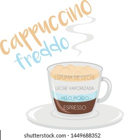 Vector illustration of a Cappuccino Freddo coffee cup icon with its preparation and proportions and names in spanish.